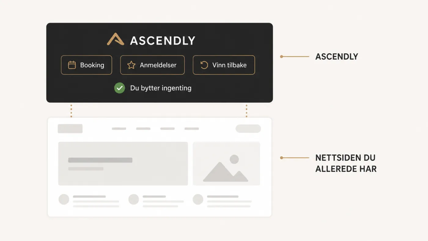 Ascendly sitting as a layer on top of the website the business already has