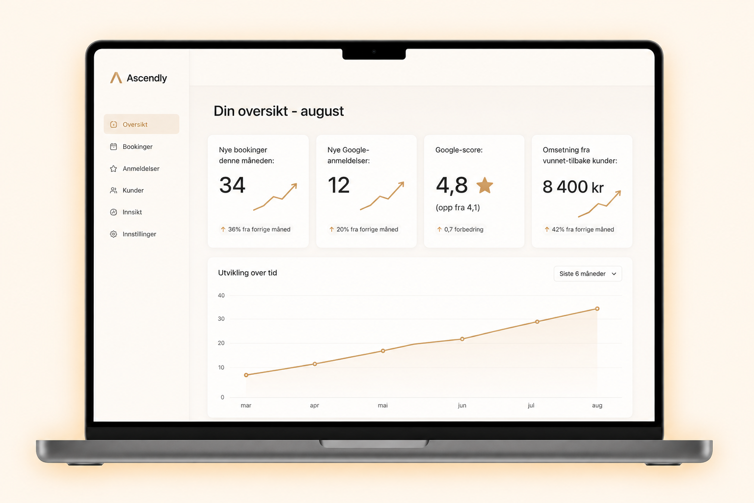 Ascendly dashboard with new bookings, Google reviews, score and revenue